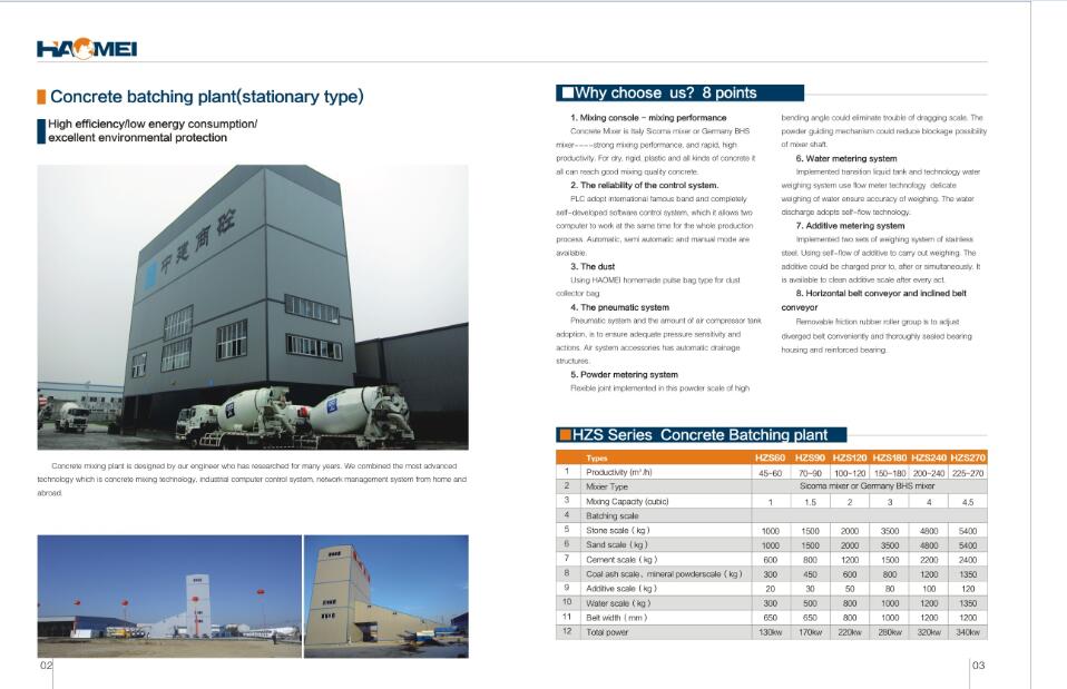 Download concrete batching plant pdf