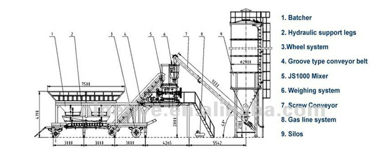 YHZS35 portable concrete plant layout